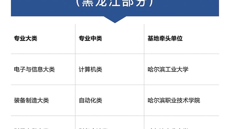 自考本科费用一般几年交清